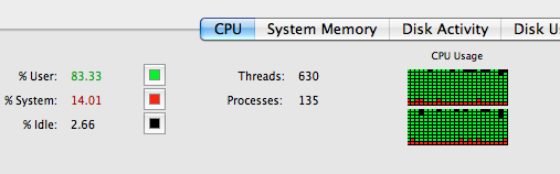 Activity Monitor with CPU max out completely