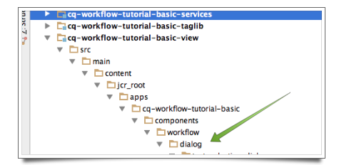 CQ Workflow Tutorial Basic Dialog Folder Structure