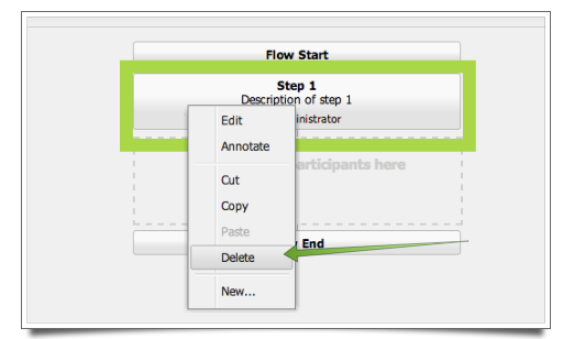 CQ Workflow Tutorial Basic Dialog Model Delete Step1